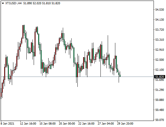 DTCForeign exchange platform: 黄金展现绞杀模式，原油高位不胜寒916 / author:dtcfx / PostsID:1597026