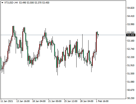 DTCForeign exchange platform: Gold bulls were strongly hindered, and the pound gradually began to decline（2month...10 / author:dtcfx / PostsID:1597069