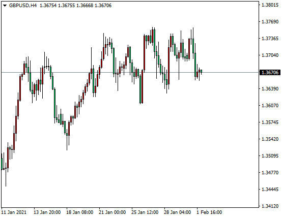 DTCForeign exchange platform: Gold bulls were strongly hindered, and the pound gradually began to decline（2month...408 / author:dtcfx / PostsID:1597069