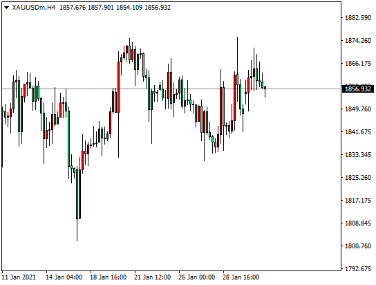 DTCForeign exchange platform: Gold bulls were strongly hindered, and the pound gradually began to decline（2month...3 / author:dtcfx / PostsID:1597069