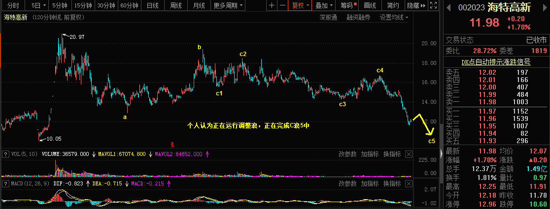2.2乾坤波浪理论对于海特高新，欧美，橡胶的看法3 / author:Wave theory of heaven and earth / PostsID:1597082