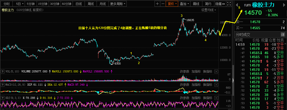 2.2乾坤波浪理论对于海特高新，欧美，橡胶的看法242 / author:Wave theory of heaven and earth / PostsID:1597082