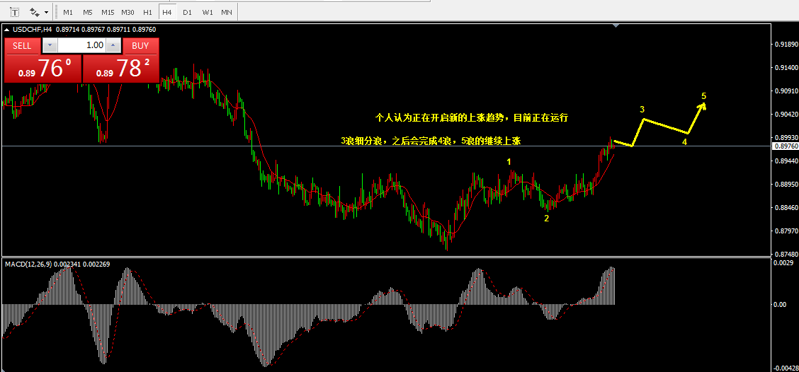 2.3乾坤波浪理论对于美瑞，纸浆，恒瑞医药的看法36 / author:Wave theory of heaven and earth / PostsID:1597116