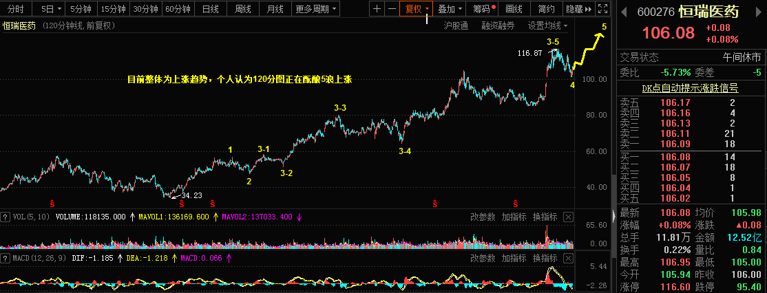 2.3乾坤波浪理论对于美瑞，纸浆，恒瑞医药的看法742 / author:Wave theory of heaven and earth / PostsID:1597116