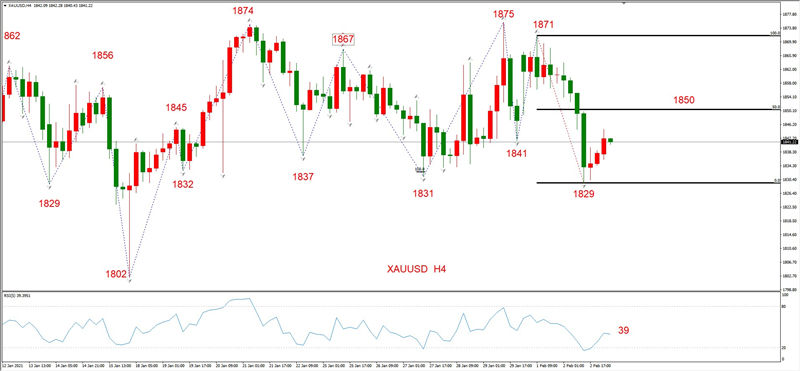 ATFXEarly review0203：外汇、黄金、原油，短线H4analysis268 / author:atfx2019 / PostsID:1597124