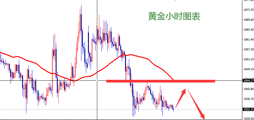 王霸金朝：黄金下行格局还有一跌，反抽1840Empty!487 / author:Wang Ba Jin Dynastyv / PostsID:1597157