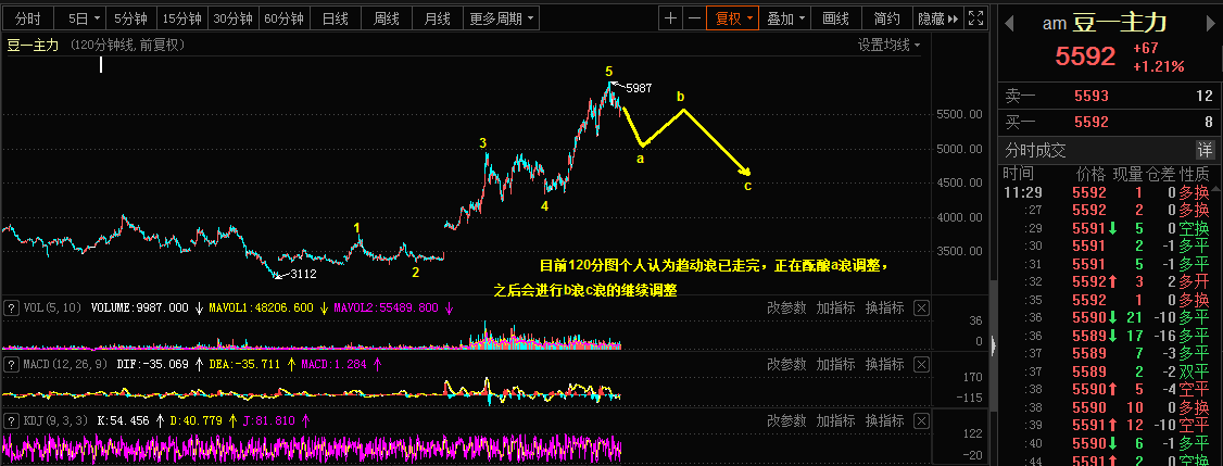 2.4Views on Baiyin, Douyi and Kweichow Moutai from the theory of heaven and earth waves164 / author:Wave theory of heaven and earth / PostsID:1597167