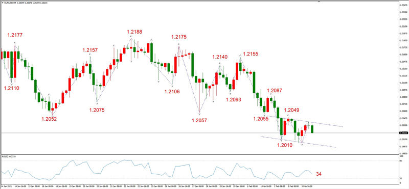ATFXEarly review0204：外汇、黄金、原油，短线H4analysis493 / author:atfx2019 / PostsID:1597172