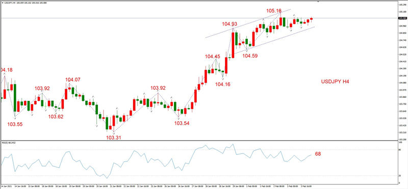 ATFXEarly review0204：外汇、黄金、原油，短线H4analysis855 / author:atfx2019 / PostsID:1597172