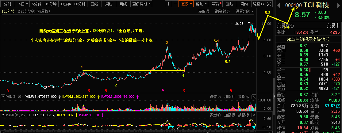 2.5乾坤波浪理论对于黄金，PTA，TCL科技的看法219 / author:Wave theory of heaven and earth / PostsID:1597211