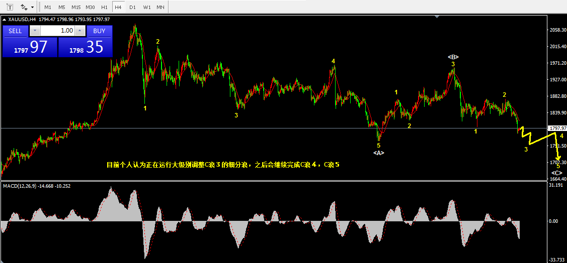 2.5乾坤波浪理论对于黄金，PTA，TCL科技的看法684 / author:Wave theory of heaven and earth / PostsID:1597211