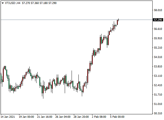 DTCForeign exchange platform: 原油高歌挺进，欧元重返1.2000（2month08Day)140 / author:dtcfx / PostsID:1597281