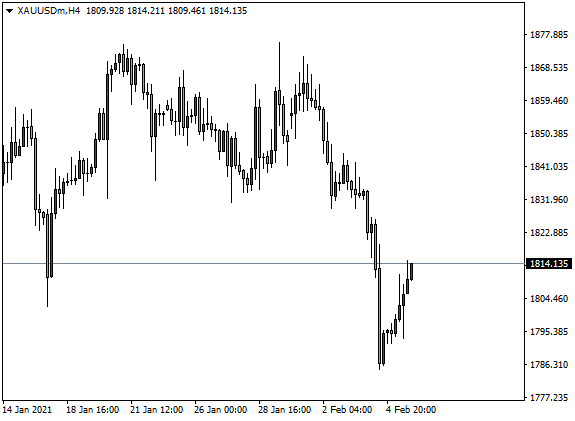 DTCForeign exchange platform: 原油高歌挺进，欧元重返1.2000（2month08Day)451 / author:dtcfx / PostsID:1597281