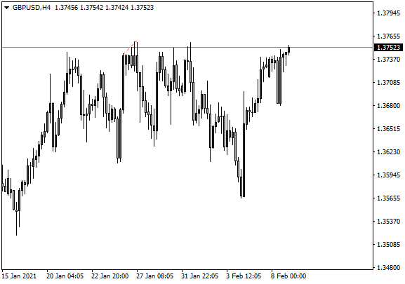 DTCForeign exchange platform: 黄金扩大震荡幅度，英镑展示突破还是震荡？896 / author:dtcfx / PostsID:1597312