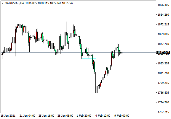 DTCForeign exchange platform: 黄金反复测试1850，英镑“独树一帜”411 / author:dtcfx / PostsID:1597349