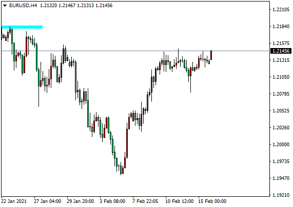 DTC外汇平台： 黄金维持1800上方，欧元企稳即回升1.2200331 / author:dtcfx / PostsID:1597383