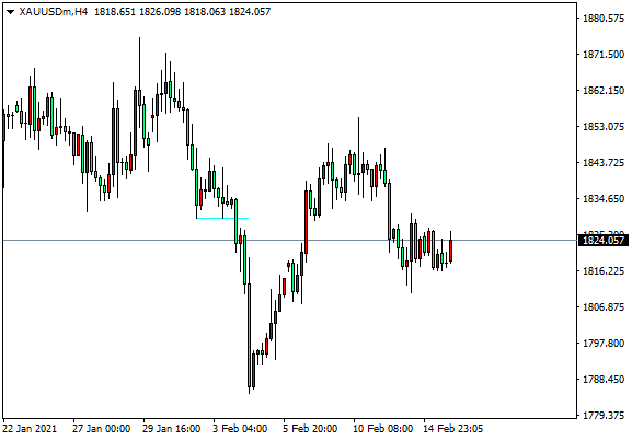DTC外汇平台： 黄金维持1800上方，欧元企稳即回升1.2200339 / author:dtcfx / PostsID:1597383