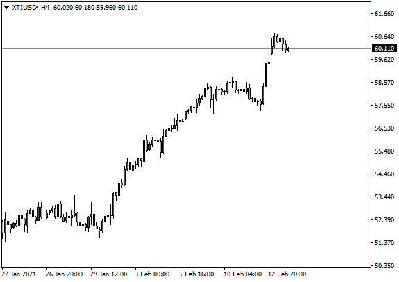 DTC外汇平台： 黄金维持1800上方，欧元企稳即回升1.2200701 / author:dtcfx / PostsID:1597383