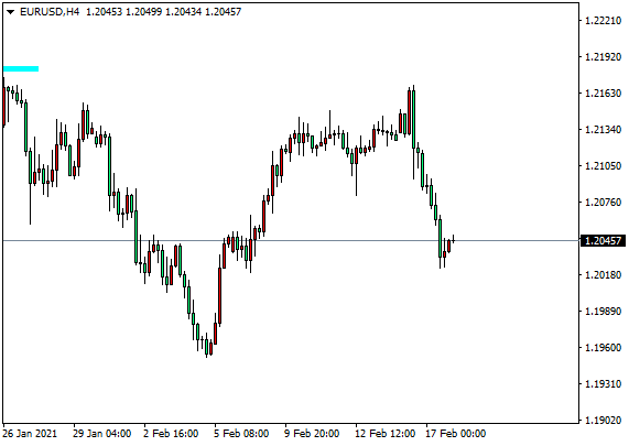 DTCForeign exchange platform: 欧元维持1.2000筑固，黄金将回测试1764961 / author:dtcfx / PostsID:1597402