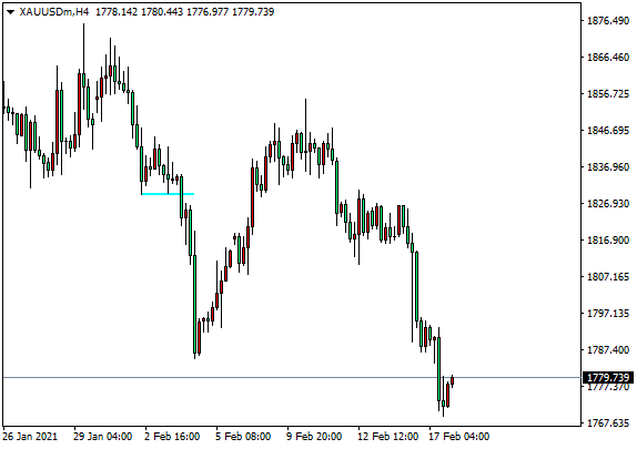 DTCForeign exchange platform: 欧元维持1.2000筑固，黄金将回测试176424 / author:dtcfx / PostsID:1597402