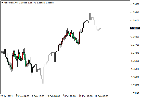 DTCForeign exchange platform: 欧元维持1.2000筑固，黄金将回测试1764371 / author:dtcfx / PostsID:1597402