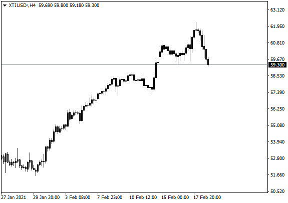 DTC外汇平台：原油上行63失利，黄金下破新低1760384 / author:dtcfx / PostsID:1597419