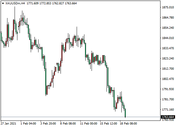 DTC外汇平台：原油上行63失利，黄金下破新低1760452 / author:dtcfx / PostsID:1597419