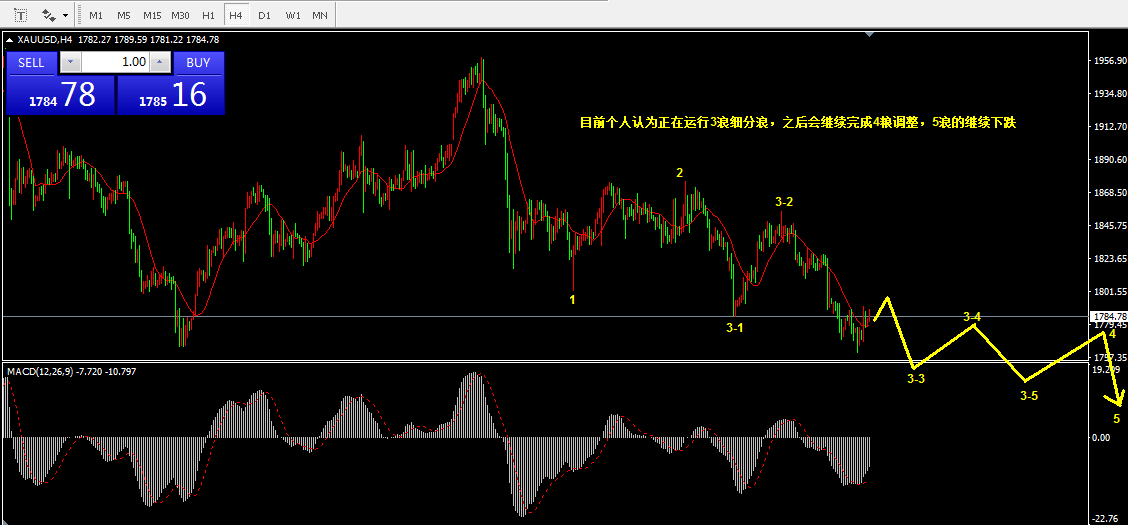2.22乾坤波浪理论对于黄金，螺纹钢，中航高科的看法876 / author:Wave theory of heaven and earth / PostsID:1597502