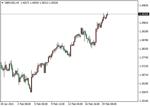DTC外汇平台：英镑站上1.4000，原油上行受限回落787 / author:dtcfx / PostsID:1597504