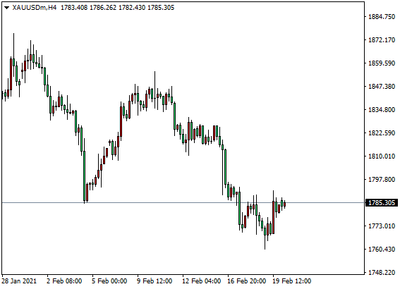 DTC外汇平台：英镑站上1.4000，原油上行受限回落290 / author:dtcfx / PostsID:1597504