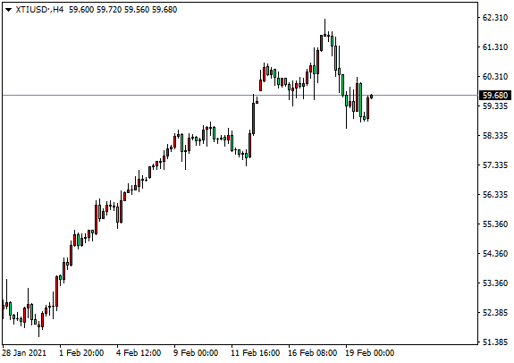 DTC外汇平台：英镑站上1.4000，原油上行受限回落706 / author:dtcfx / PostsID:1597504