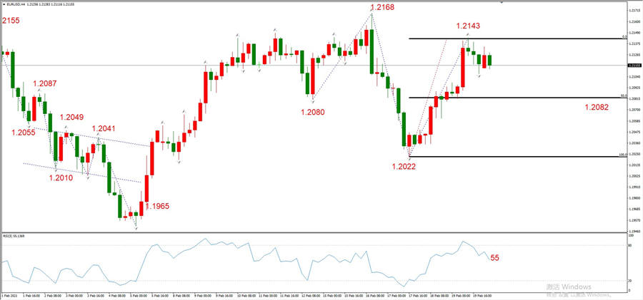 ATFXEarly review0222：外汇、黄金、原油，短线H4analysis120 / author:atfx2019 / PostsID:1597515