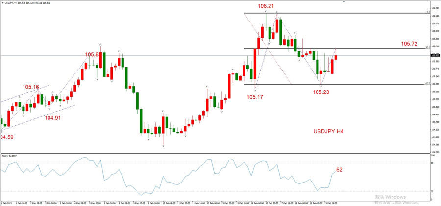 ATFXEarly review0222：外汇、黄金、原油，短线H4analysis717 / author:atfx2019 / PostsID:1597515
