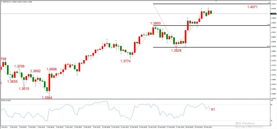 ATFXEarly review0222：外汇、黄金、原油，短线H4analysis233 / author:atfx2019 / PostsID:1597515