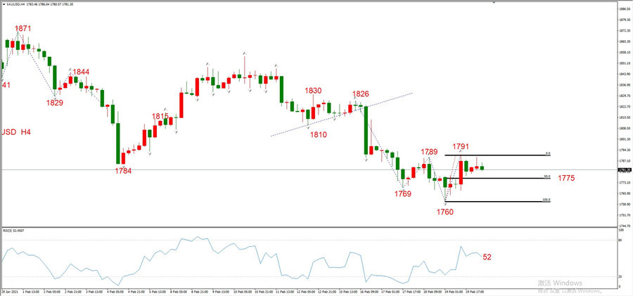 ATFXEarly review0222：外汇、黄金、原油，短线H4analysis202 / author:atfx2019 / PostsID:1597515