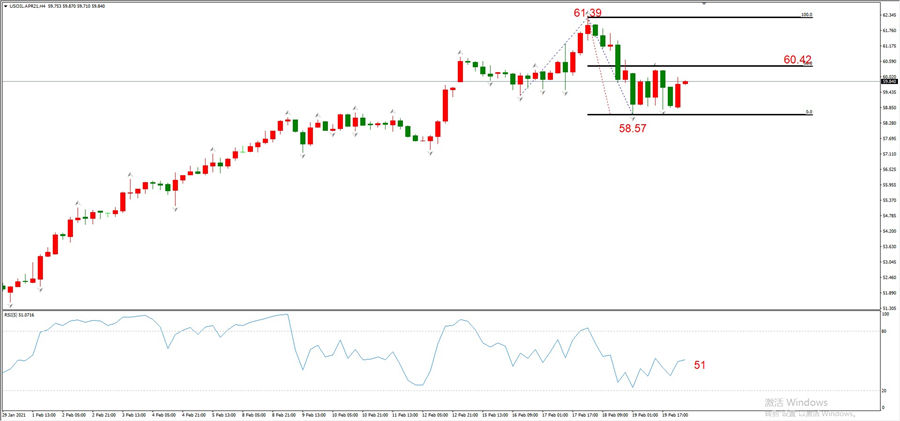 ATFXEarly review0222：外汇、黄金、原油，短线H4analysis391 / author:atfx2019 / PostsID:1597515