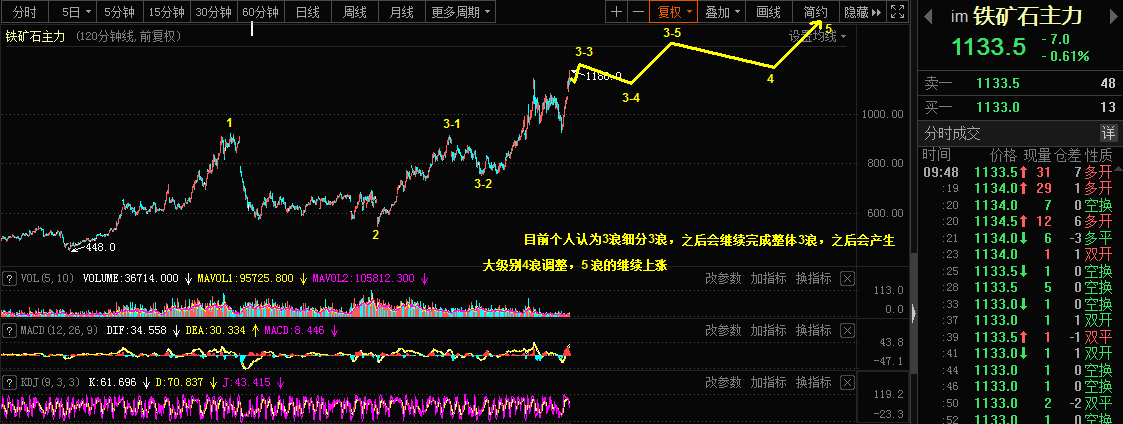 2.23乾坤波浪理论对于宝钢股份，铁矿石，原油的看法234 / author:Wave theory of heaven and earth / PostsID:1597549