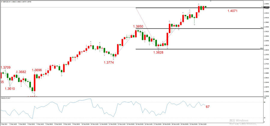 ATFXEarly review0223：外汇、黄金、原油，短线H4analysis745 / author:atfx2019 / PostsID:1597558