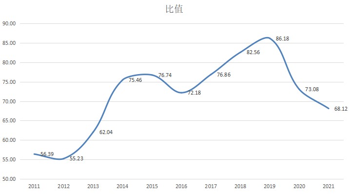 科普：金银比价套利分析，统计数据实证939 / author:atfx2019 / PostsID:1597562