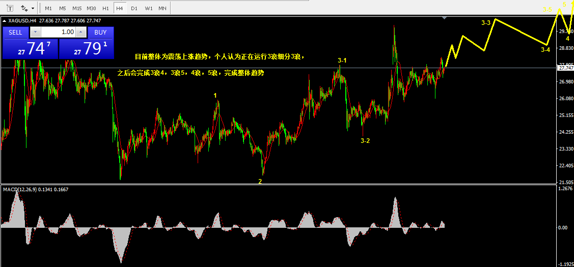 2.24乾坤波浪理论对于白银，动力煤，周大福的看法81 / author:Wave theory of heaven and earth / PostsID:1597596