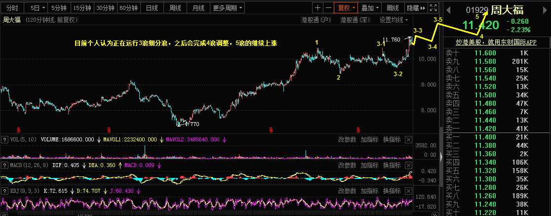 2.24乾坤波浪理论对于白银，动力煤，周大福的看法87 / author:Wave theory of heaven and earth / PostsID:1597596
