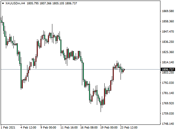 DTCforeign exchange:英镑扩大上涨1.4200，原油能否突破63？909 / author:dtcfx / PostsID:1597599
