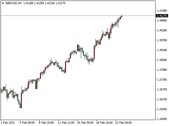 DTCforeign exchange:英镑扩大上涨1.4200，原油能否突破63？156 / author:dtcfx / PostsID:1597599