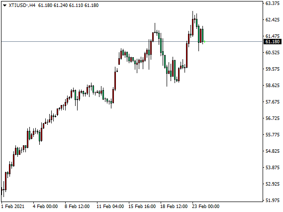 DTCforeign exchange:英镑扩大上涨1.4200，原油能否突破63？21 / author:dtcfx / PostsID:1597599