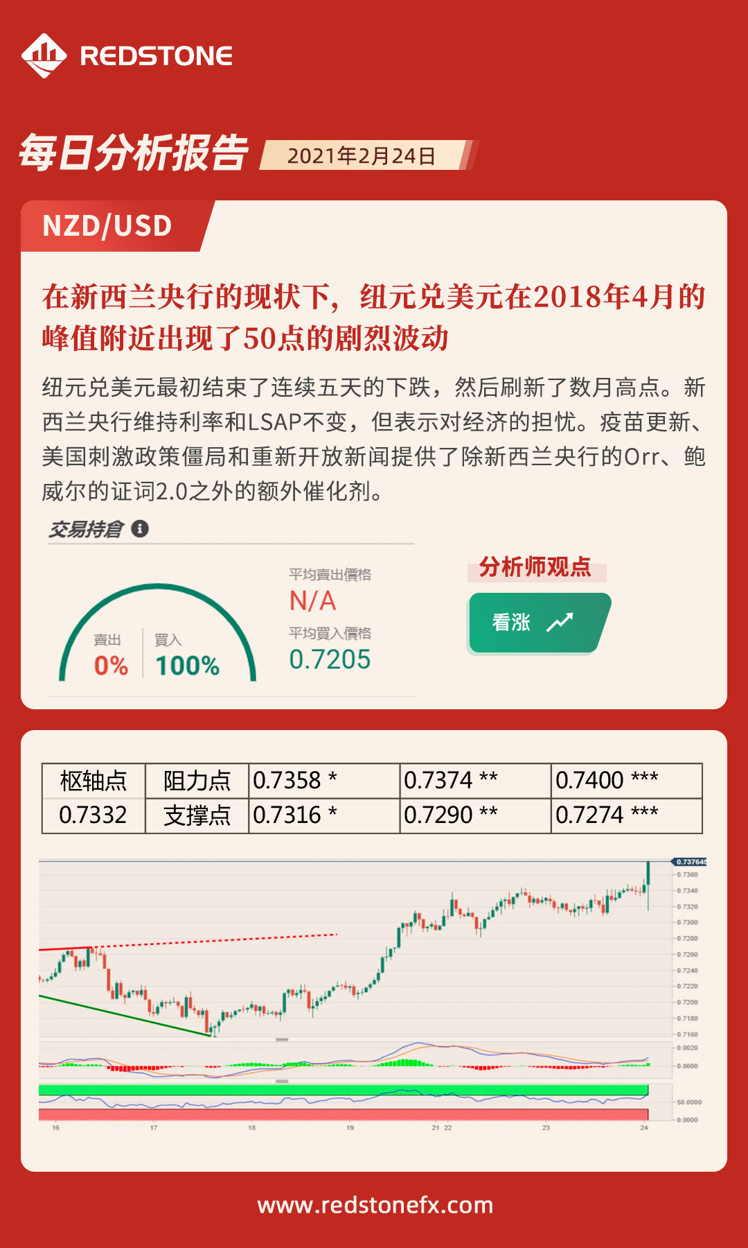 每日分析221 / author:Convergence Hall / PostsID:1597620