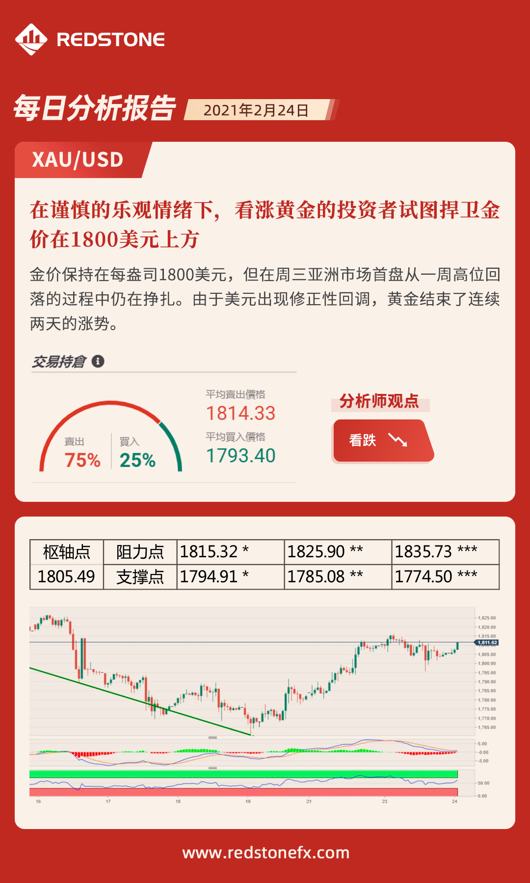 每日分析91 / author:Convergence Hall / PostsID:1597620