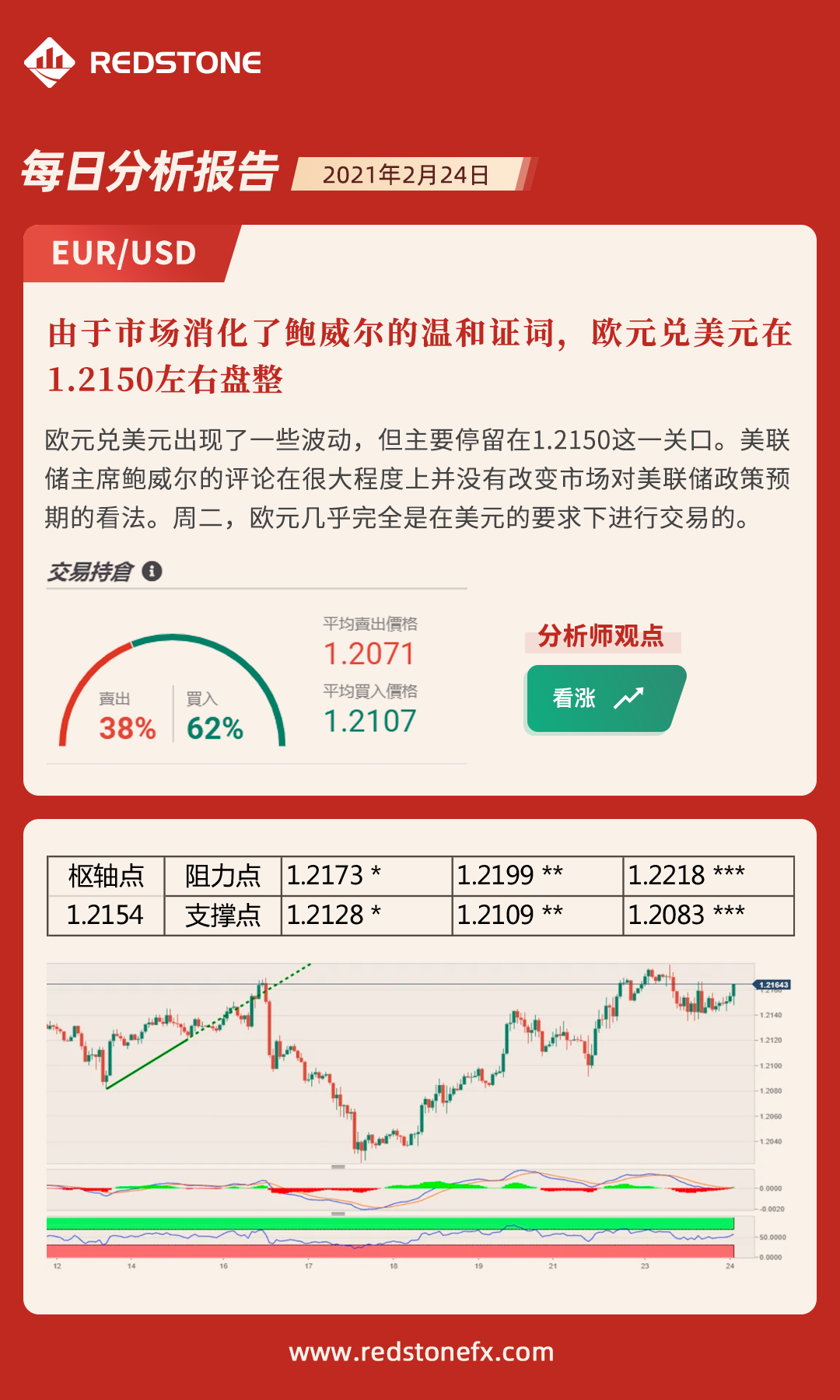 每日分析675 / author:Convergence Hall / PostsID:1597620