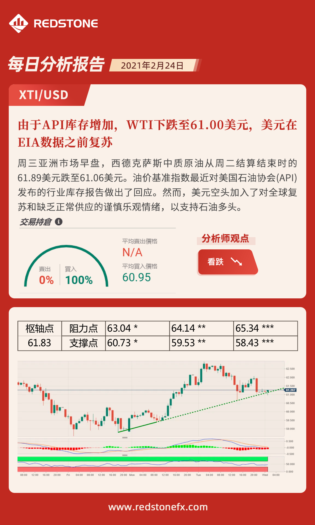每日分析890 / author:Convergence Hall / PostsID:1597620
