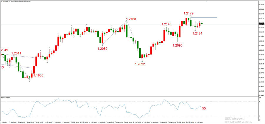 ATFXEarly review0224：外汇、黄金、原油，短线H4analysis681 / author:atfx2019 / PostsID:1597626