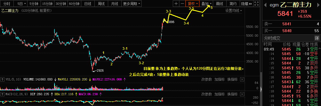 2.25乾坤波浪理论对于中国平安，乙二醇，美瑞的看法715 / author:Wave theory of heaven and earth / PostsID:1597661